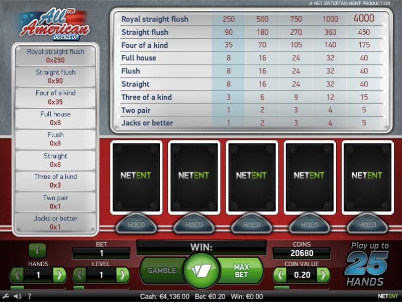 Bí quyết giúp chơi All American Poker 1 Hand luôn thắng