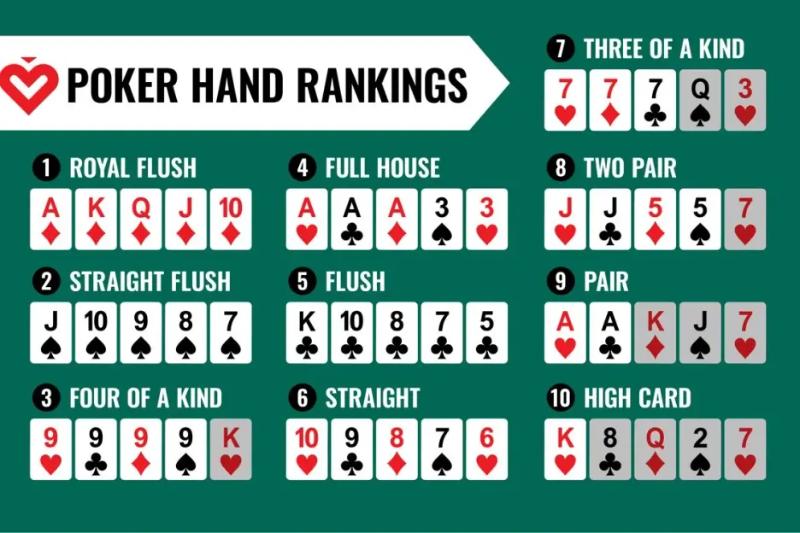 Cách chơi All American Poker 10 Hand tại Eu9bet