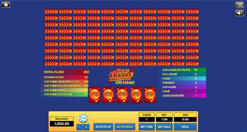 Đánh giá Double Double Bonus Poker 100 Hand