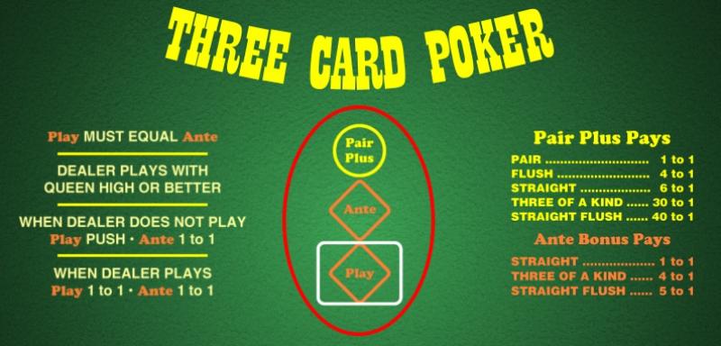 Đánh giá Three Card Poker mới nhất hiện nay