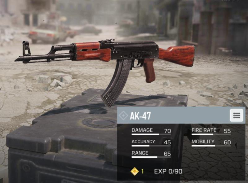 Giới thiệu đôi nét về AK47