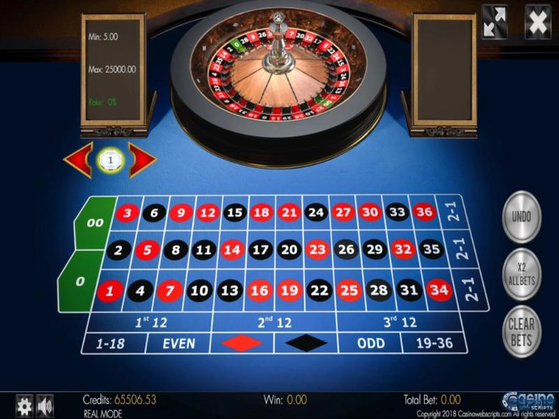 Luật chơi American Roulette 3D cơ bản